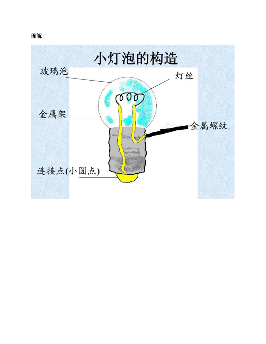 2021新青岛版（六三制）四年级下册科学第六单元思维导图（文本）.docx_第3页