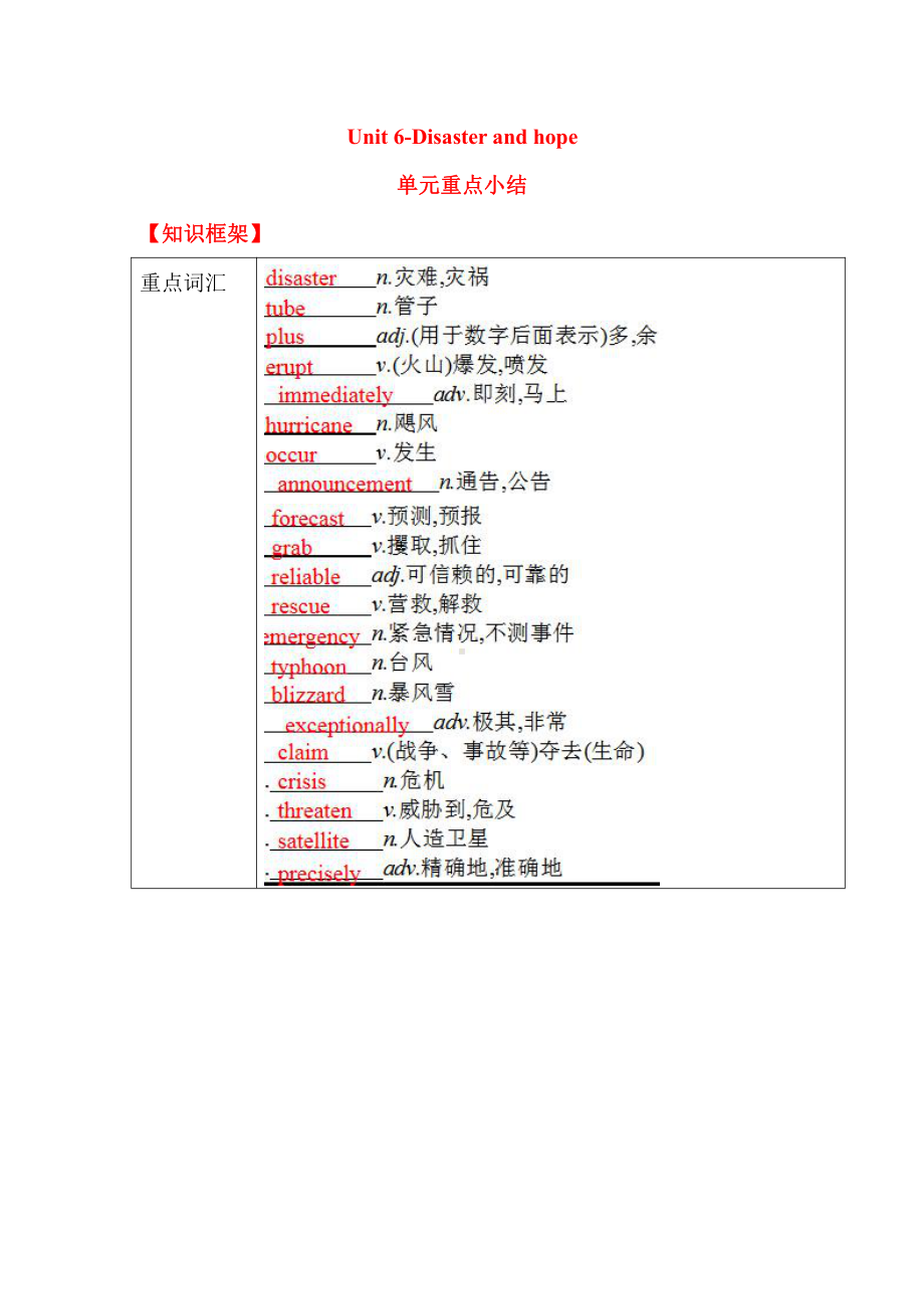 （新教材）高中英语外研版（2019）必修第三册：Unit 6 Disaster and hope单元重点小结.doc_第1页