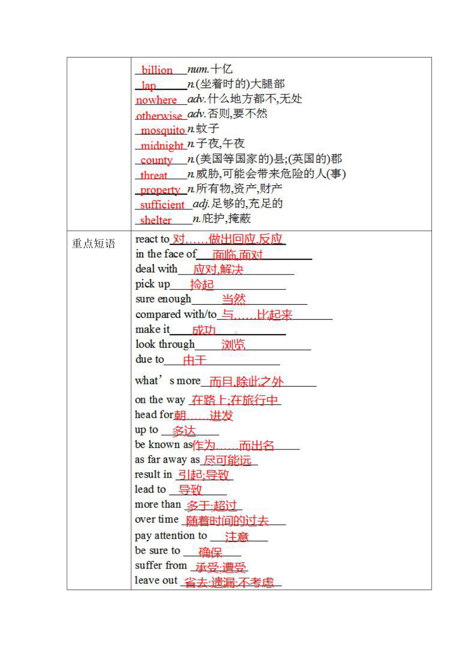 （新教材）高中英语外研版（2019）必修第三册：Unit 6 Disaster and hope单元重点小结.doc_第2页