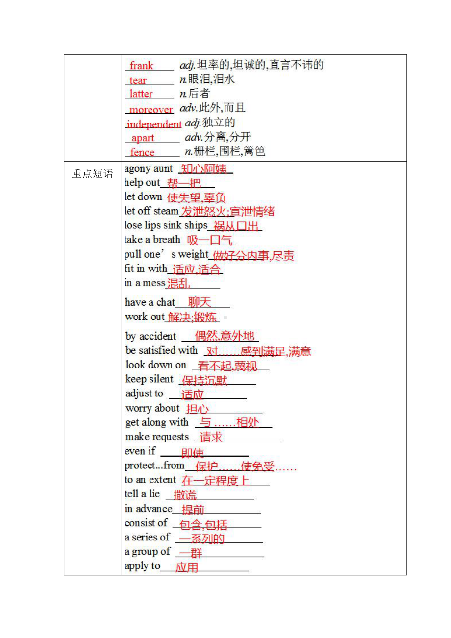 （新教材）高中英语外研版（2019）必修第三册：Unit 1Knowing me,knowing you单元重点小结.doc_第2页