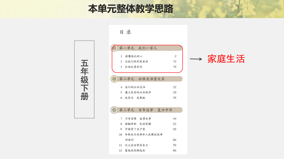 人教部编版五年级下册道德与法治第一单元《我们一家人》单元梳理ppt课件.pptx_第3页