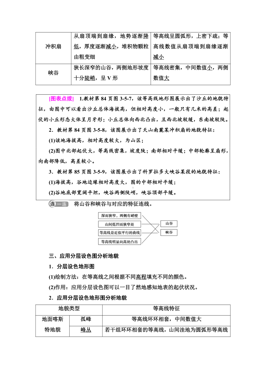 （新教材）2022版鲁教版高中地理必修第一册学案：第3单元 单元活动　学用地形图探究地貌特征 （含答案）.doc_第3页