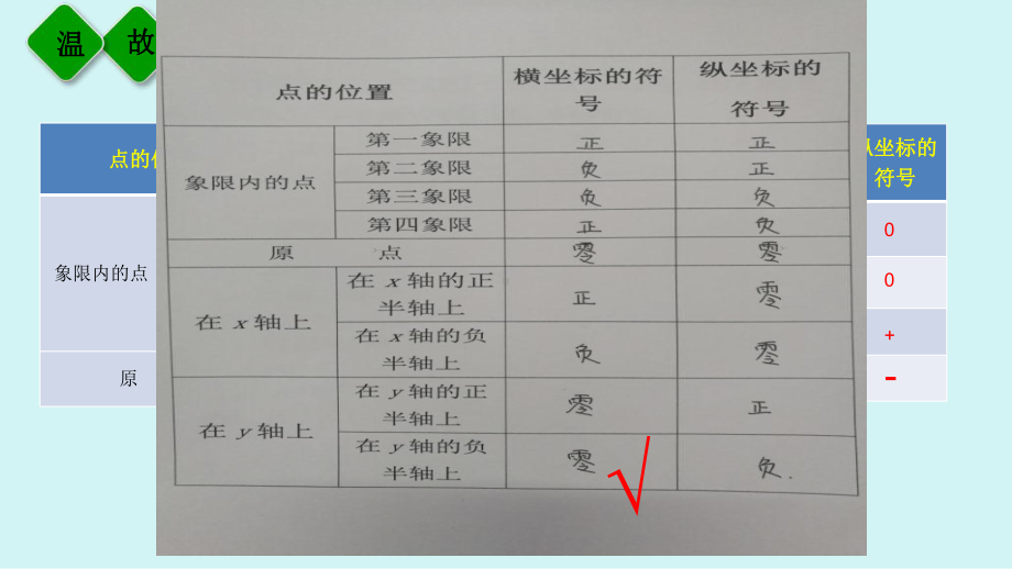 人教版七年级数学下册7.1.2《平面直角坐标系》比赛PPT课件.pptx_第2页