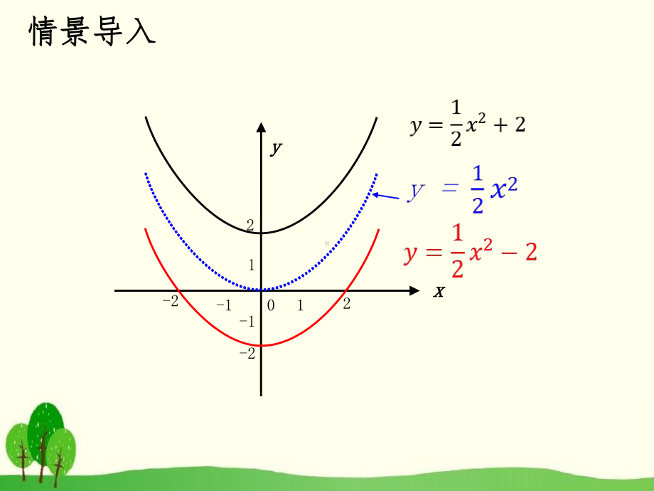 人教版九年级数学上册22.1.3《二次函数的图象和性质》比赛课件.pptx_第2页