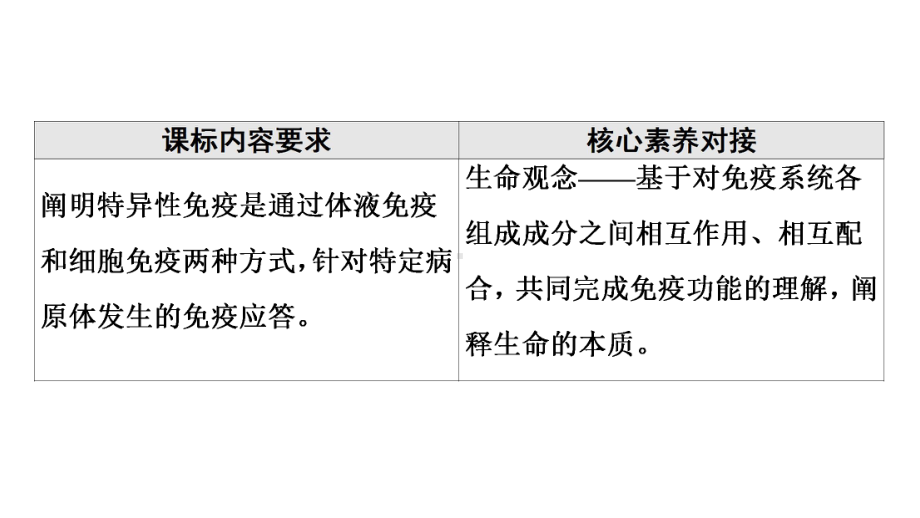 （新教材）2022版人教版生物选择性必修1课件：第4章 第2节　特异性免疫 .ppt_第2页