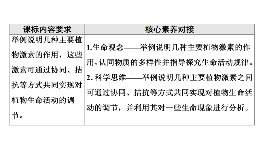 （新教材）2022版人教版生物选择性必修1课件：第5章 第2节　其他植物激素 .ppt_第2页