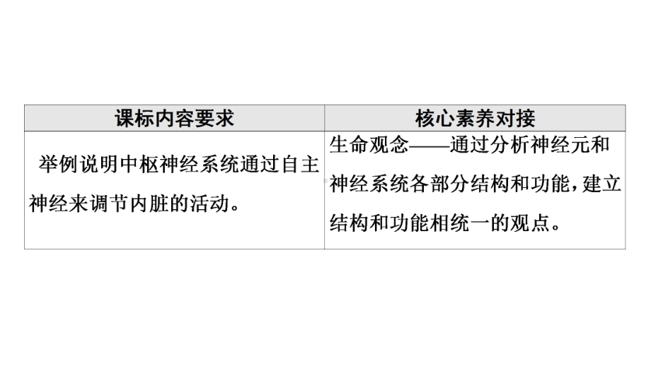 （新教材）2022版人教版生物选择性必修1课件：第2章 第1节　神经调节的结构基础 .ppt_第2页