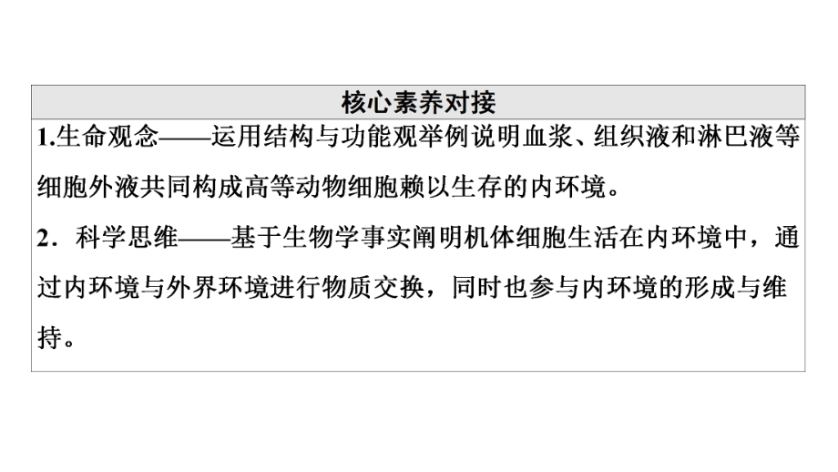 （新教材）2022版人教版生物选择性必修1课件：第1章 第1节　细胞生活的环境 .ppt_第3页