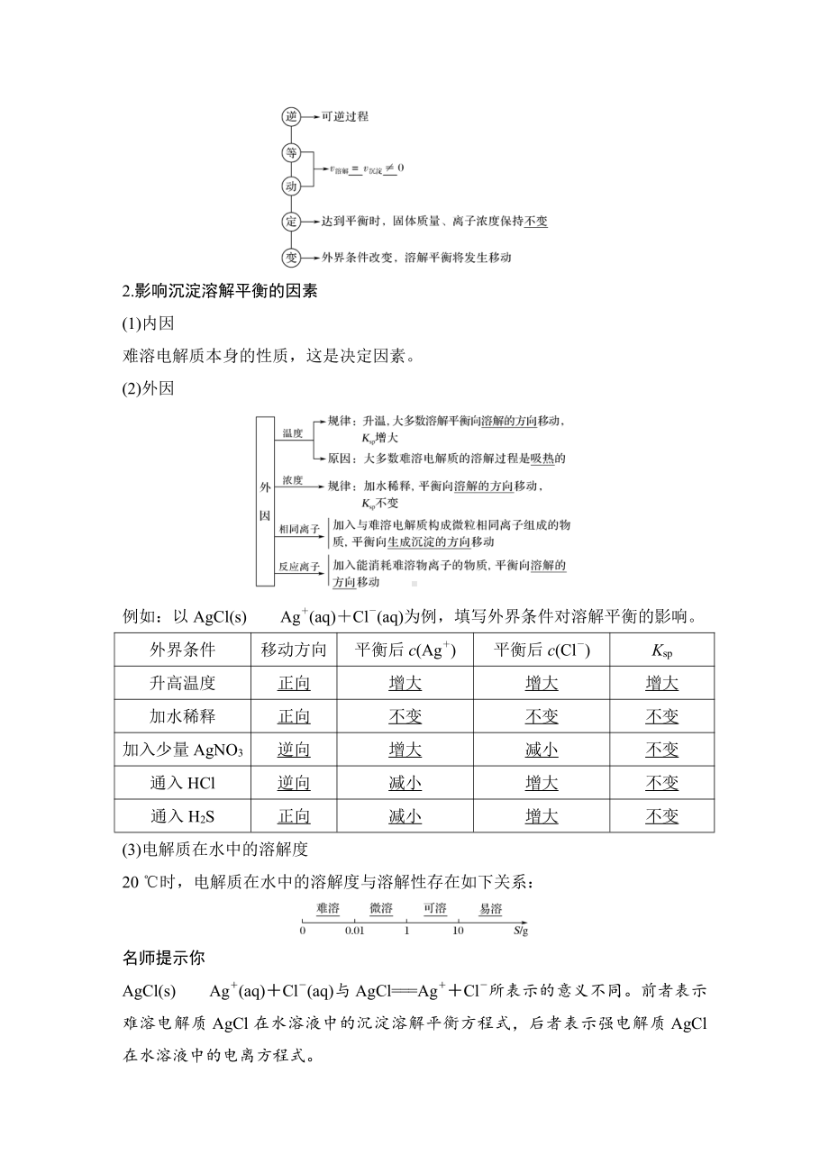 第4讲　难溶电解质的溶解平衡 （2022版 步步高 大一轮 化学复习 人教版全国Ⅲ（桂贵云川藏））.doc_第2页