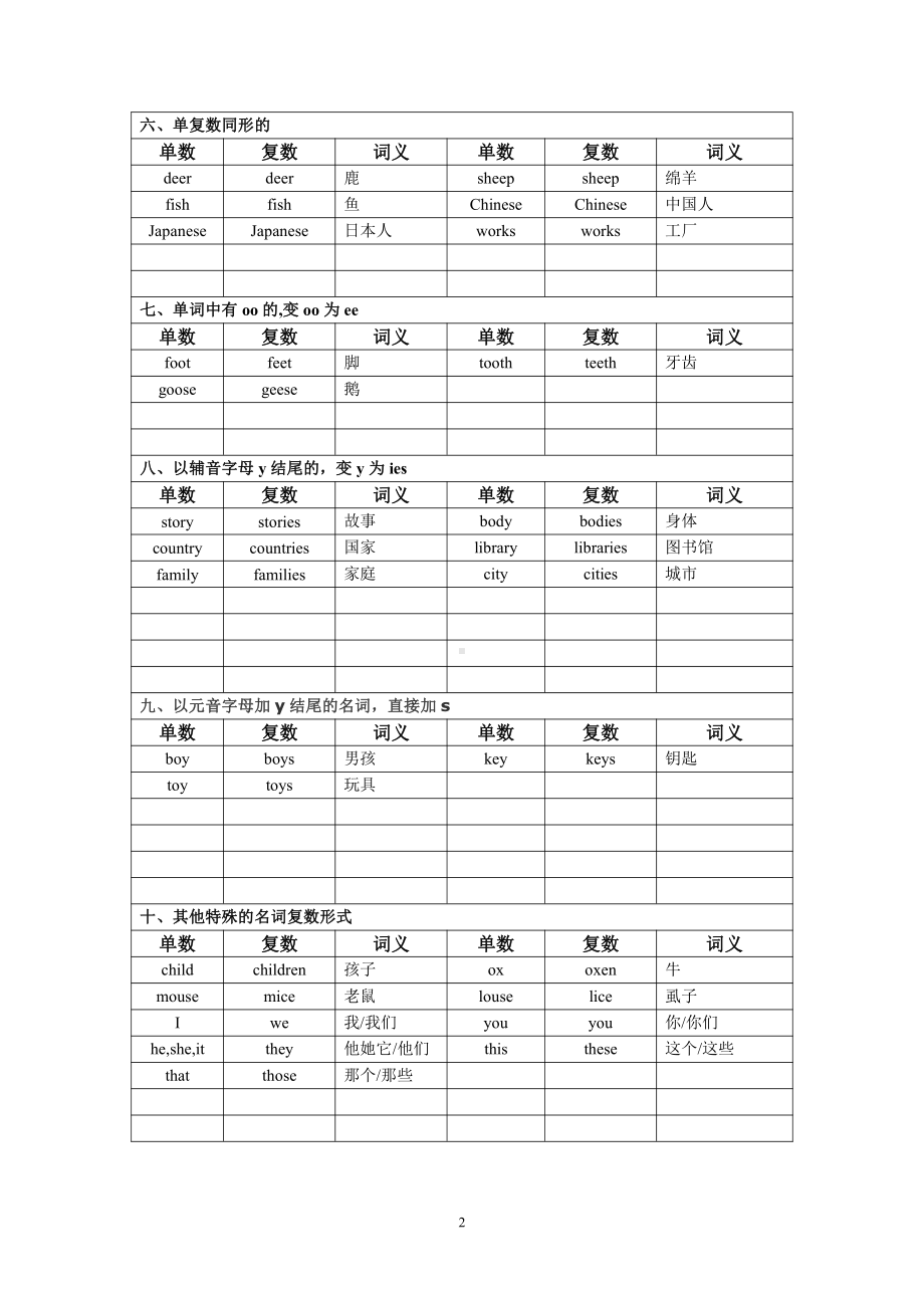 小学英语复习教案：不规则名词单复数（通用）.doc_第2页