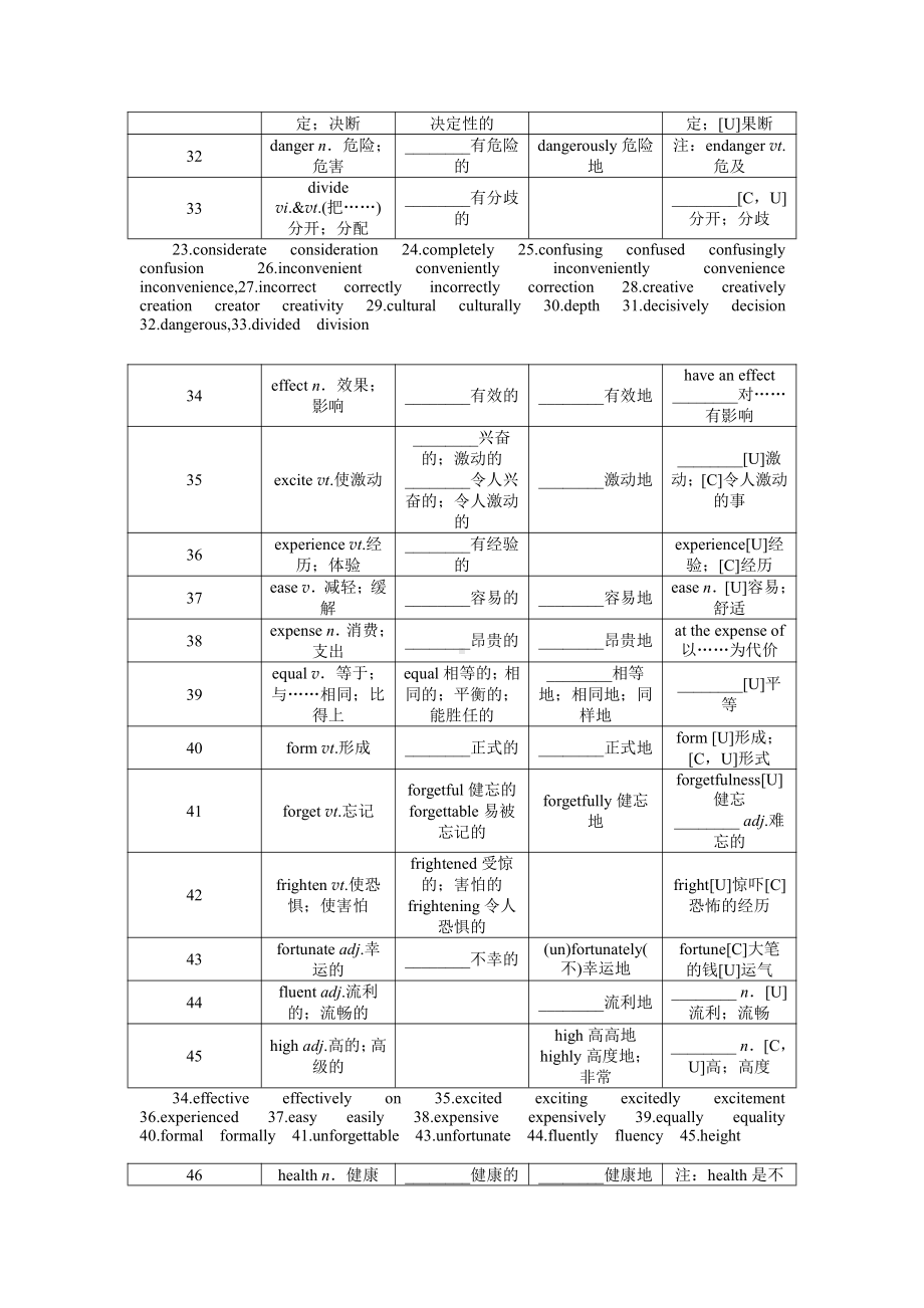 2021届高考英语可能会考的词形转换精编.doc_第3页