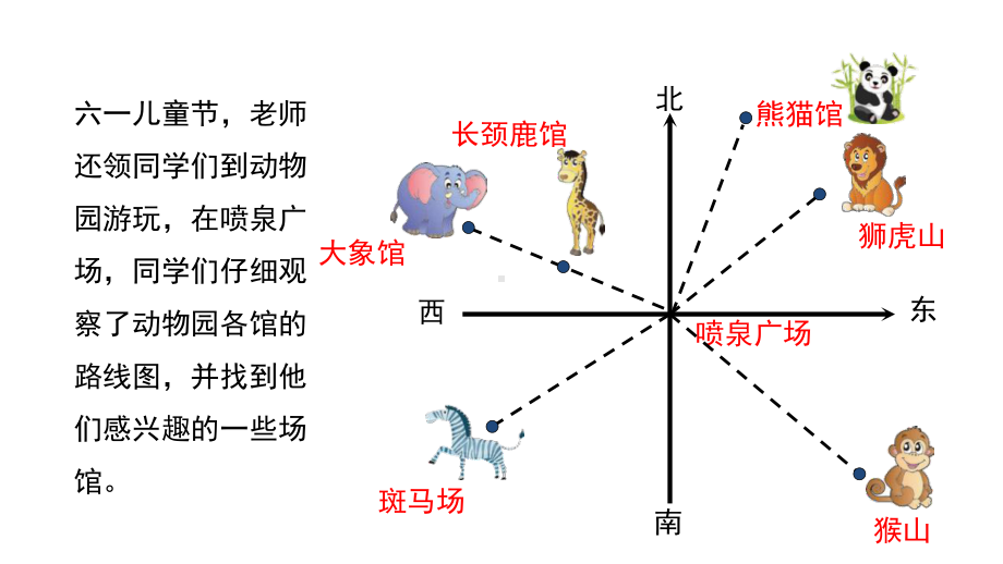 小学五年级数学下册《确定位置（一）》PPT教学课件（精品课）.pptx_第3页