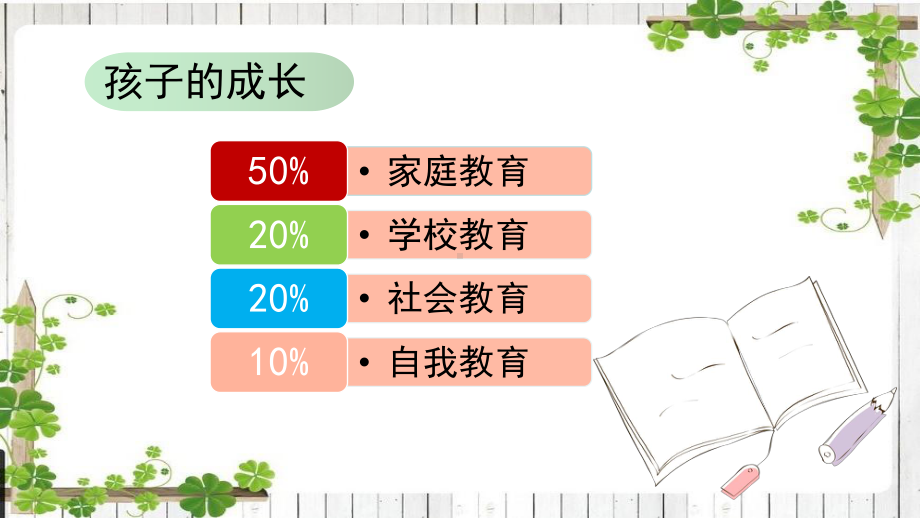 班会PPT：做成功父母 培养优秀孩子.pptx_第3页