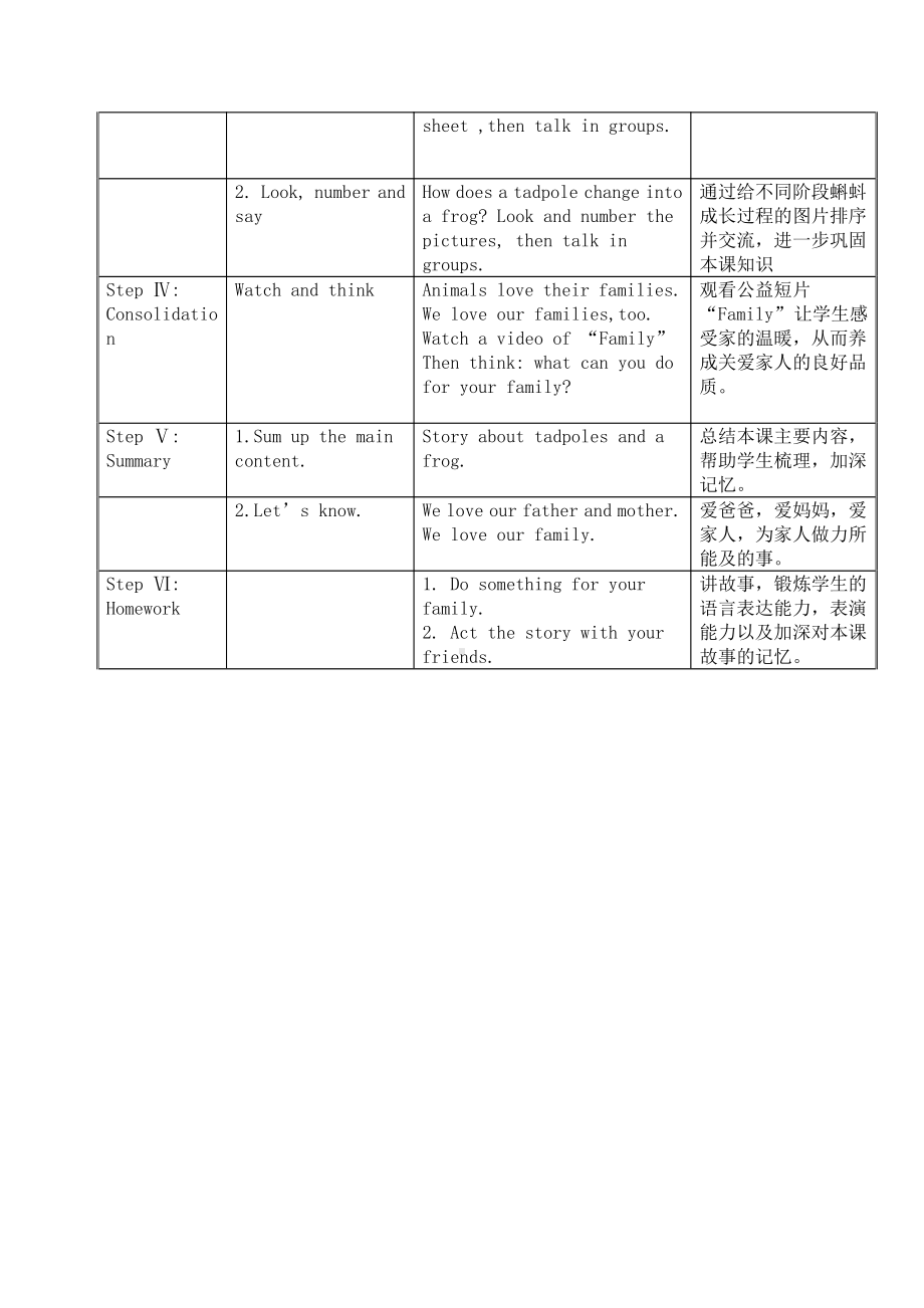 人教版（新起点）三下Unit 4 My Family-Story Time-教案、教学设计-省级优课-(配套课件编号：807a5).doc_第3页