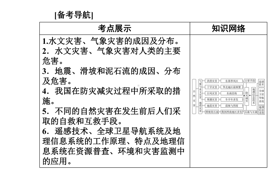 （新教材）2022年高中地理人教版学业水平合格考试复习课件：专题六 自然灾害.ppt_第2页