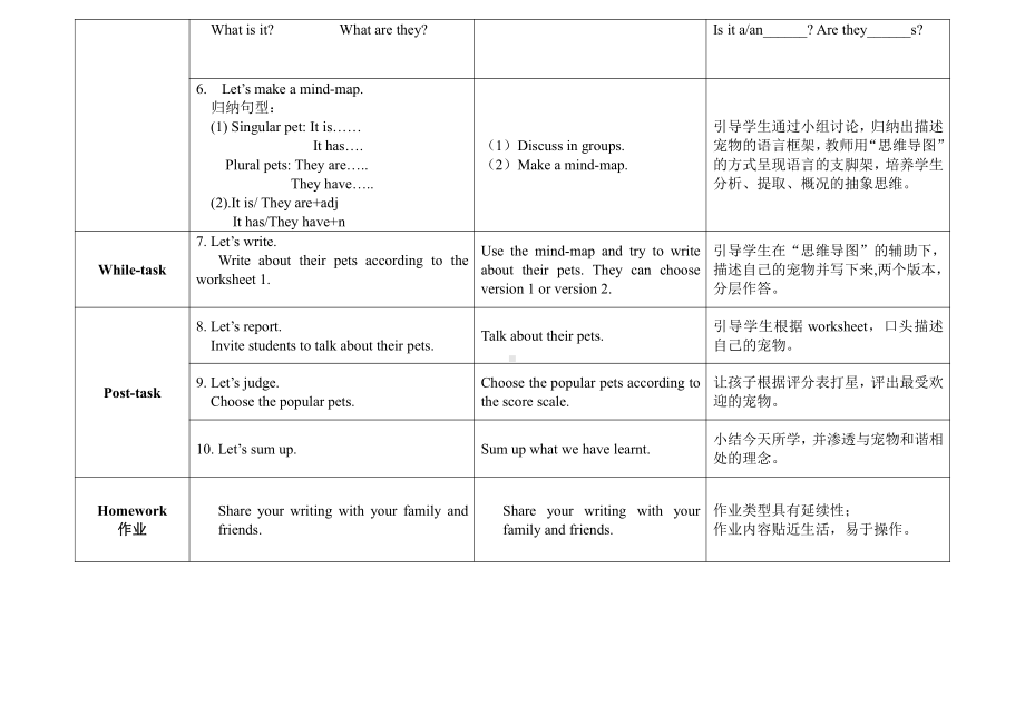 教科版三下Module 6 Pets-Unit 11 They're lovely.-Fun with language-教案、教学设计--(配套课件编号：c010b).doc_第3页