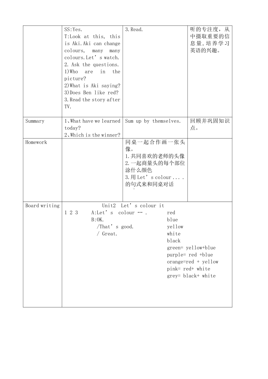 教科版三下Module 1 Colours-Unit 2 Let's colour it-Fun with language-教案、教学设计--(配套课件编号：903fe).docx_第3页