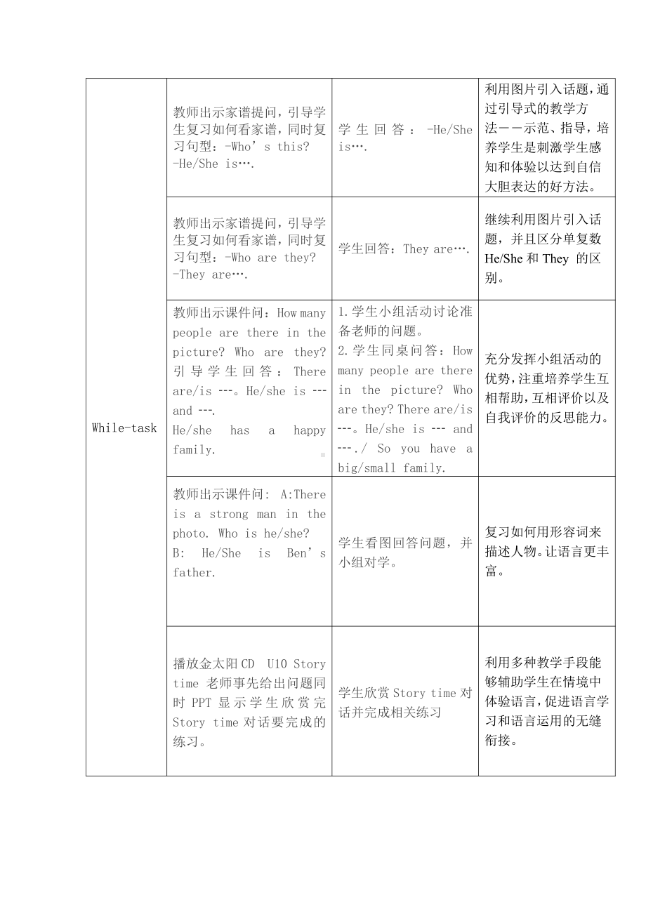 教科版三下Module 5 Relatives-Unit 10 How many people are there in your family -Story time-教案、教学设计--(配套课件编号：b1097).doc_第2页