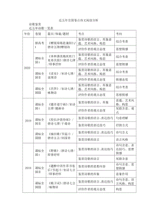 2022届高三古诗文复习：近五年全国卷诗歌鉴赏分析.docx