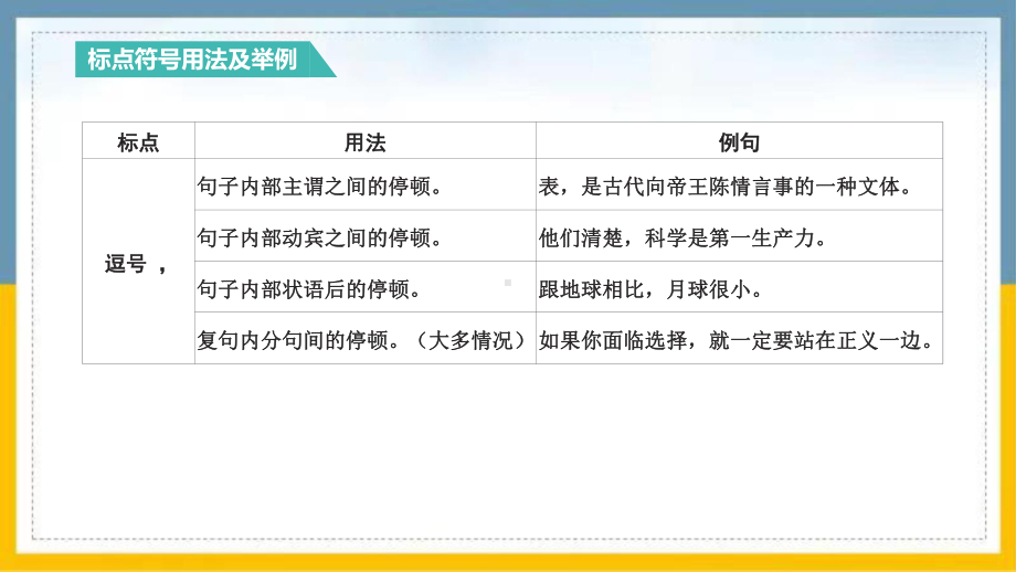 2021版中考语文复习专题标点符号.pptx_第3页