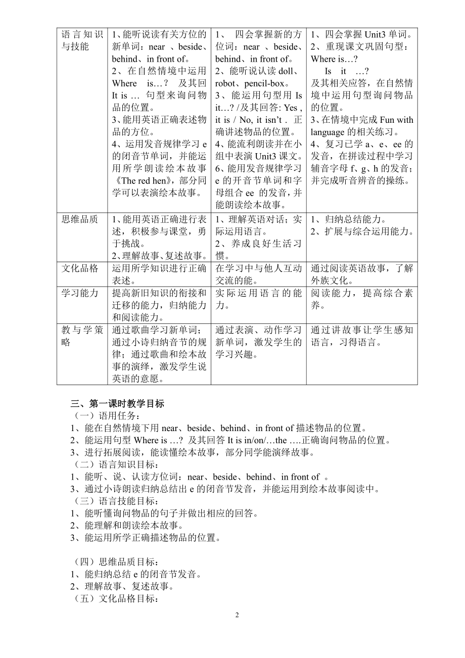 教科版三下Module 2 Positions-Unit 3 Where's my car-Sound family & Rhyme time-教案、教学设计--(配套课件编号：b061e).docx_第2页