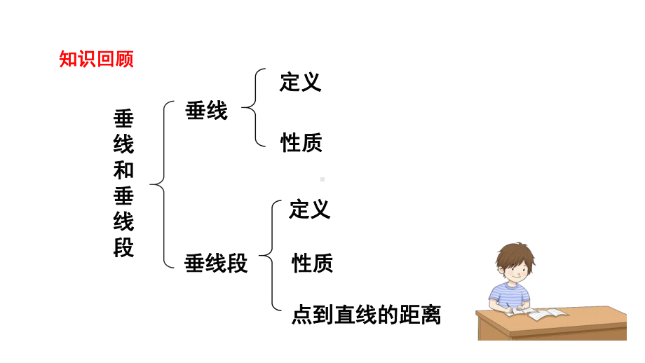 初中二年级数学下册《同位角内错角同旁内角》教学课件.pptx_第2页