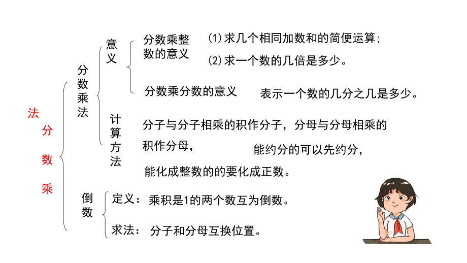 小学五年级数学下册《分数乘法整理与复习》教学课件.pptx_第2页