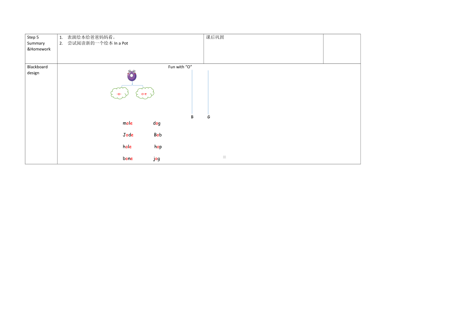 教科版三下Module 4 Fruits-Unit 7 May I have some grapes -Sound family & Rhyme time-教案、教学设计-公开课-(配套课件编号：7046c).docx_第3页