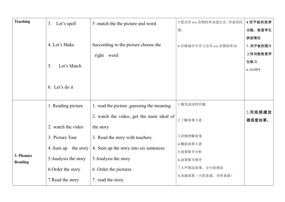 教科版三下Module 4 Fruits-Unit 7 May I have some grapes -Sound family & Rhyme time-教案、教学设计--(配套课件编号：3024b).docx_第3页