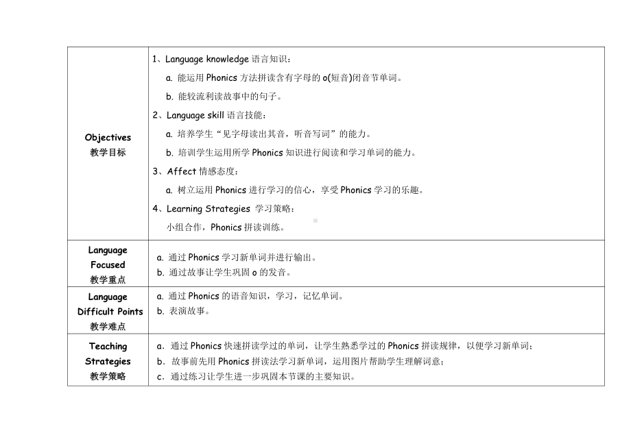 教科版三下Module 4 Fruits-Unit 7 May I have some grapes -Sound family & Rhyme time-教案、教学设计--(配套课件编号：31695).doc_第2页