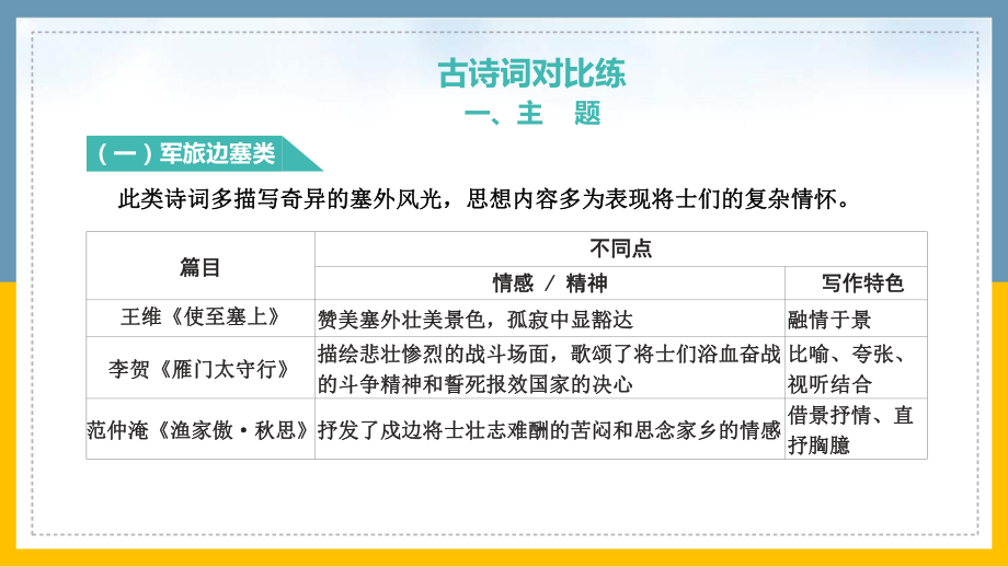 2021版中考语文复习专题古诗词默写.pptx_第2页