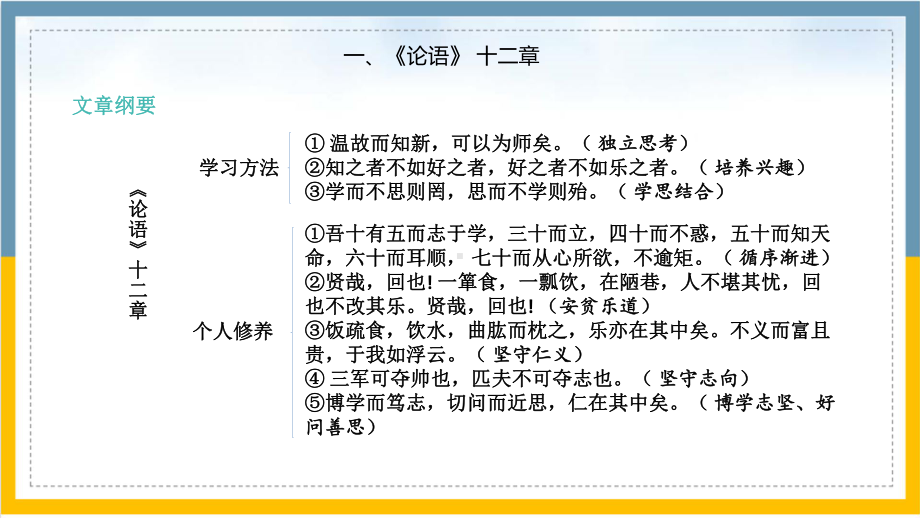 2021版中考语文复习专题课内文言文.pptx_第3页