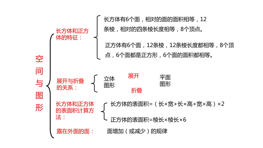 小学五年级数学下册《长方体整理与复习》教学课件.pptx_第2页