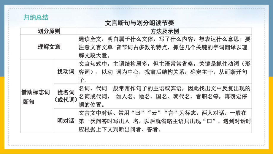 2021版中考语文复习专题课外文言文.pptx_第2页