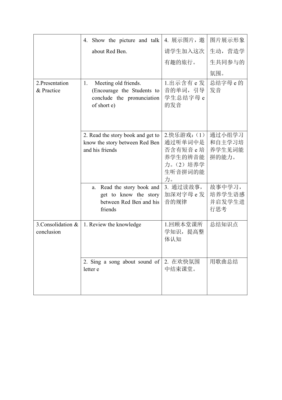 教科版三下Module 2 Positions-Unit 3 Where's my car-Sound family & Rhyme time-教案、教学设计-市级优课-(配套课件编号：7226b).doc_第2页