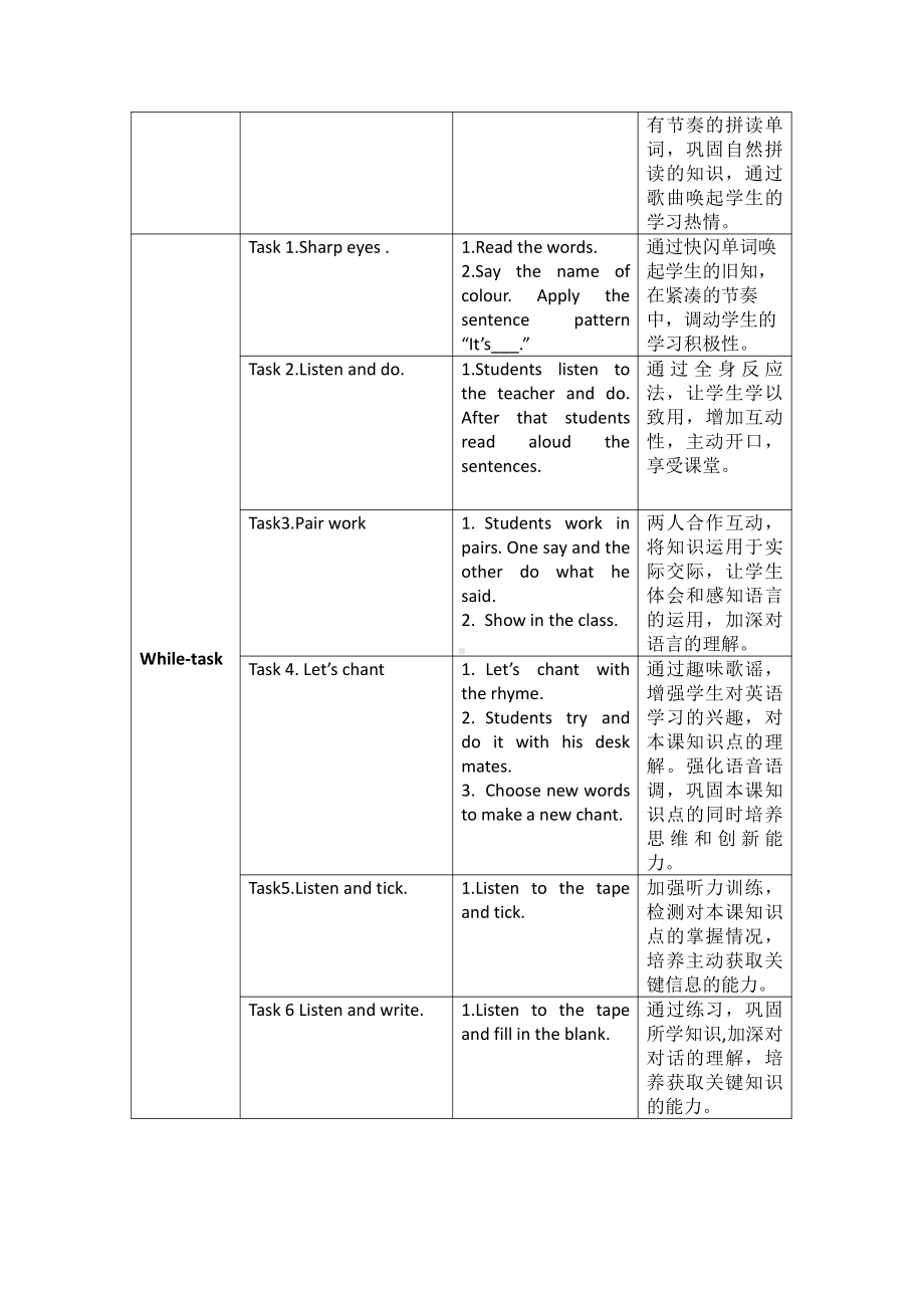 教科版三下Module 1 Colours-Unit 2 Let's colour it-Fun with language-教案、教学设计-公开课-(配套课件编号：d0561).doc_第2页