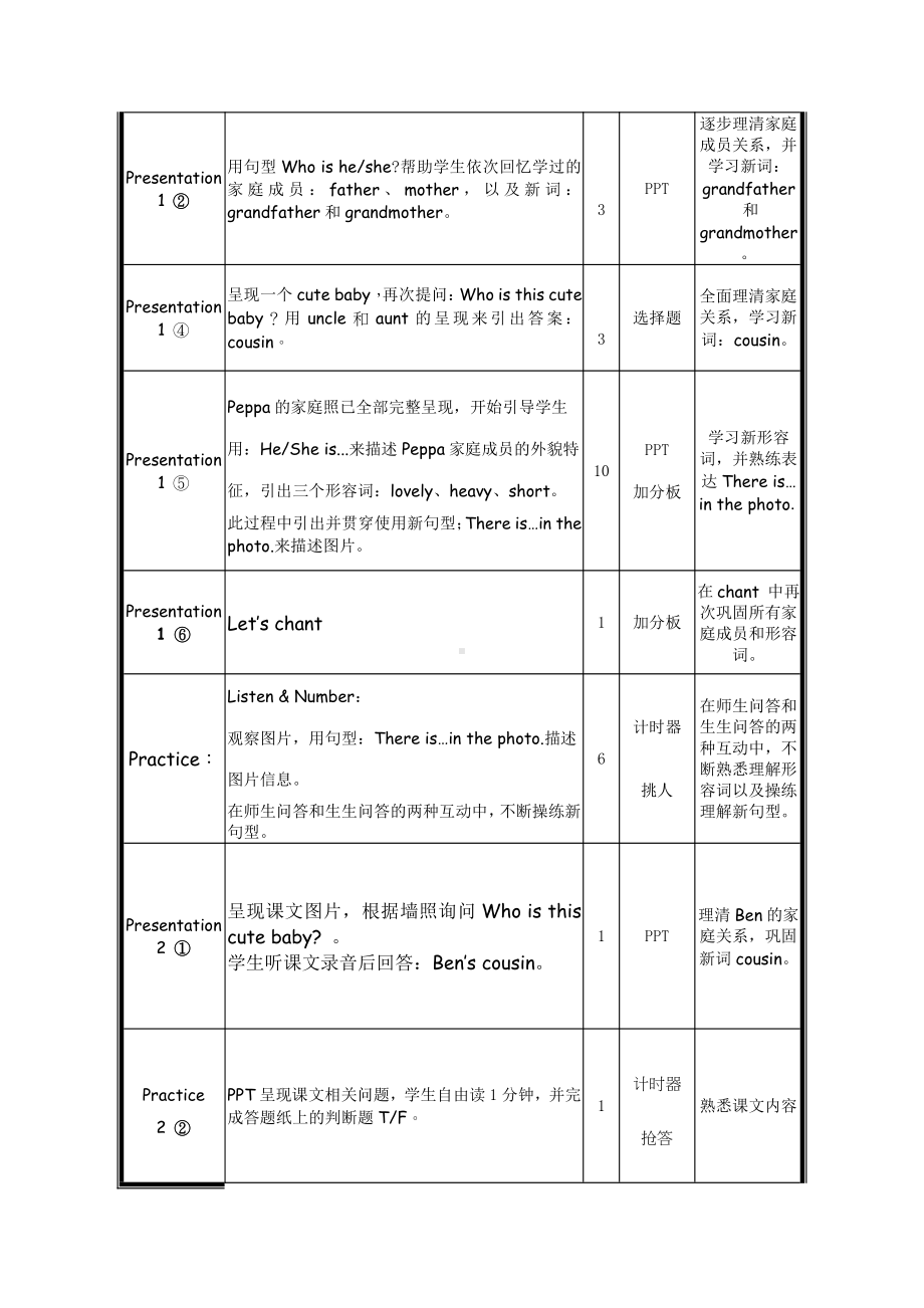 教科版三下Module 5 Relatives-Unit 9 Who is this cute baby -Let's talk-教案、教学设计-市级优课-(配套课件编号：a01a0).doc_第2页