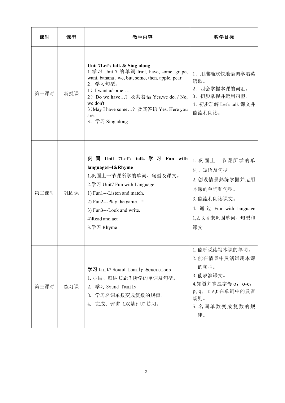 教科版三下Module 4 Fruits-Unit 8 Apples are good for us-Fun with language-教案、教学设计--(配套课件编号：e03d5).docx_第3页