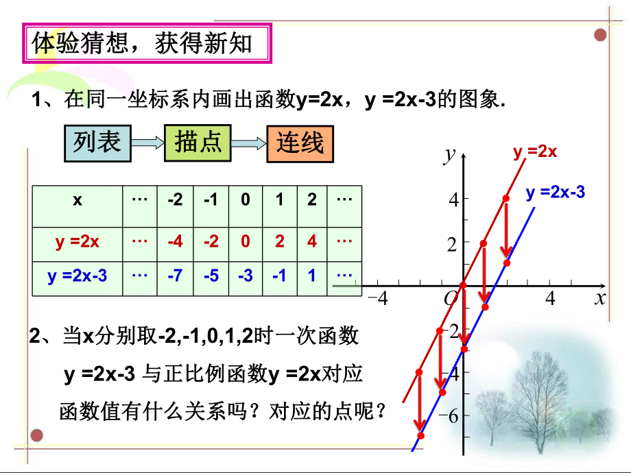 人教版数学八年级（下册）19.2.2一次函数-课件(7).ppt_第3页