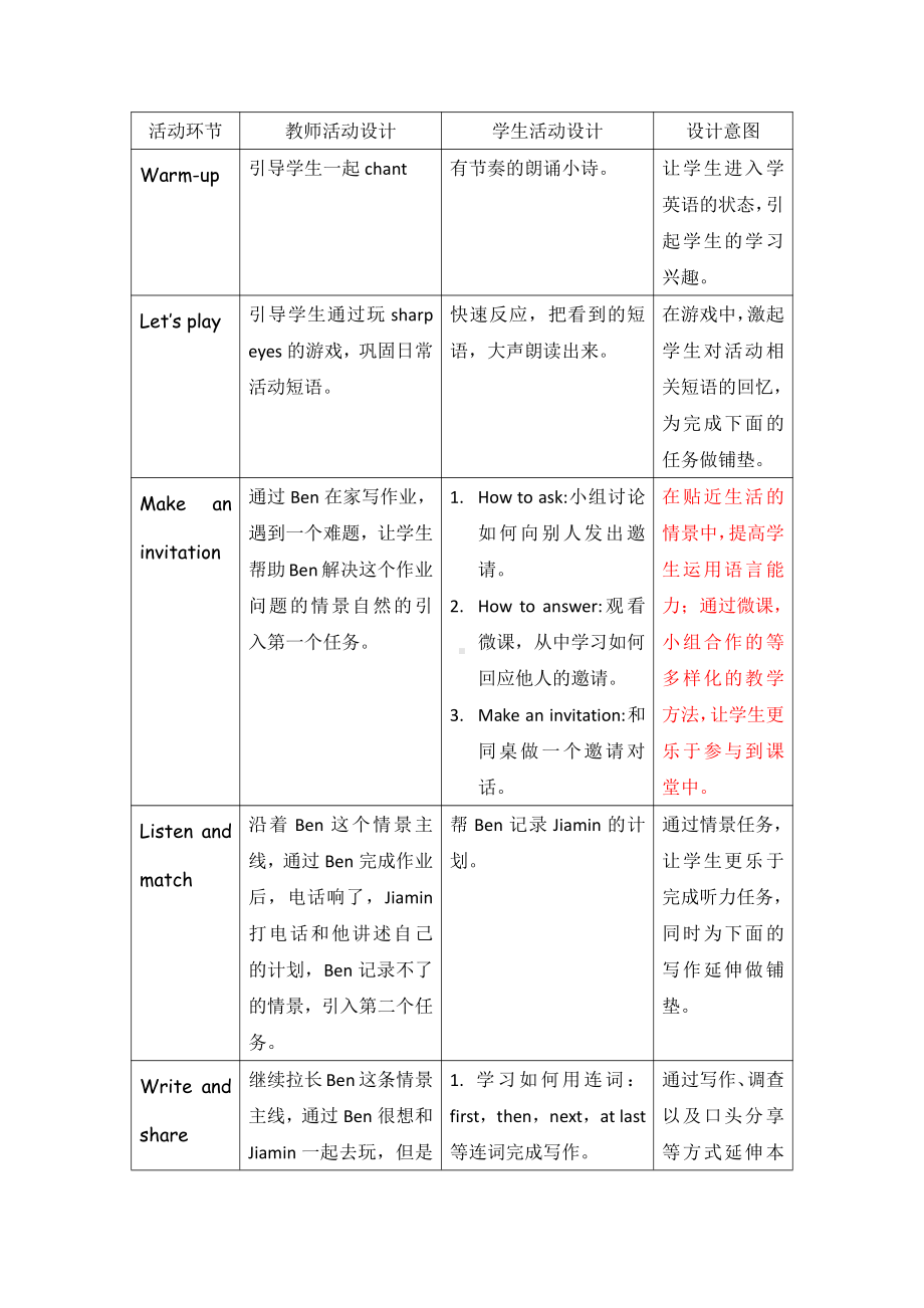 教科版（广州）五下Module 3 Invitations-Unit 5 Would you like to go with us -Fun with language-教案、教学设计--(配套课件编号：b39e5).docx_第2页