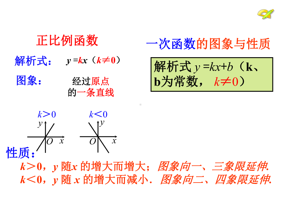 人教版数学八年级（下册）19.2.2一次函数-课件(30).ppt_第2页