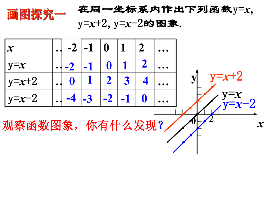 人教版数学八年级（下册）19.2.2一次函数-课件(30).ppt_第3页