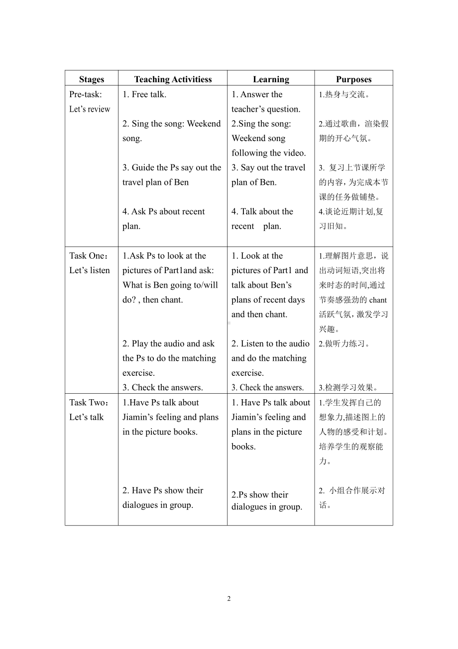 教科版（广州）五下Module 2 Plans-Unit 4 Have a good time in Hainan-Fun with language-教案、教学设计-公开课-(配套课件编号：310e2).doc_第2页