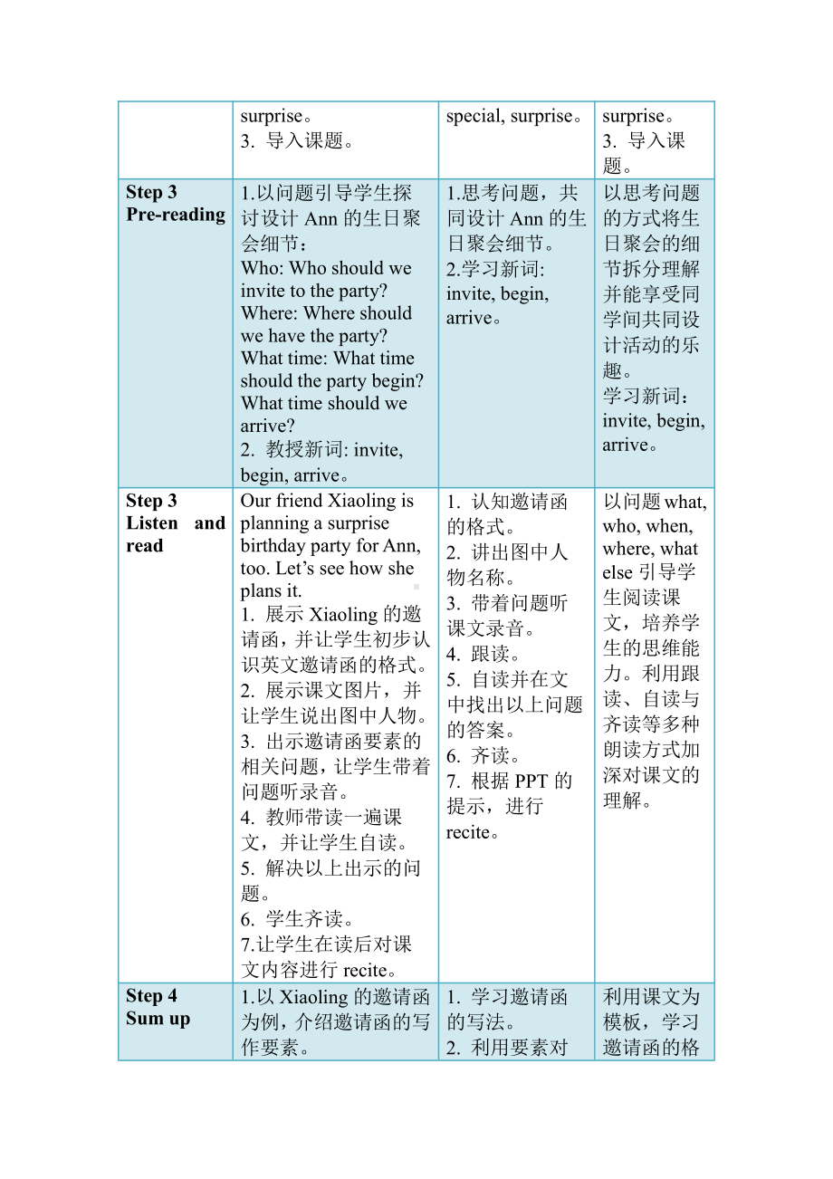 教科版（广州）五下Module 3 Invitations-Unit 6 See you at the party-Let's read-教案、教学设计--(配套课件编号：b1314).docx_第2页