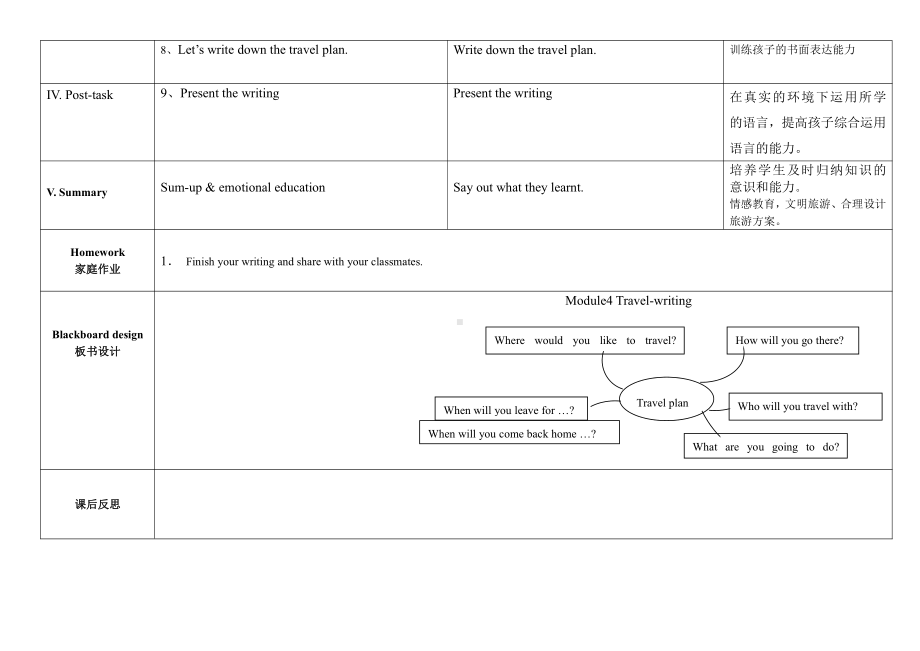 教科版（广州）五下Module 4 Travel-Unit 8 Ben’s first trip to Beijing-Did you know& Self-assessment-教案、教学设计--(配套课件编号：806c0).docx_第3页