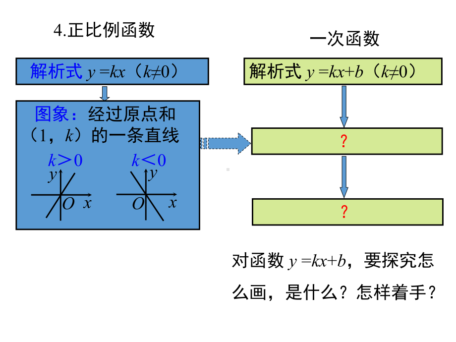 人教版数学八年级（下册）19.2.2一次函数-课件.ppt_第3页