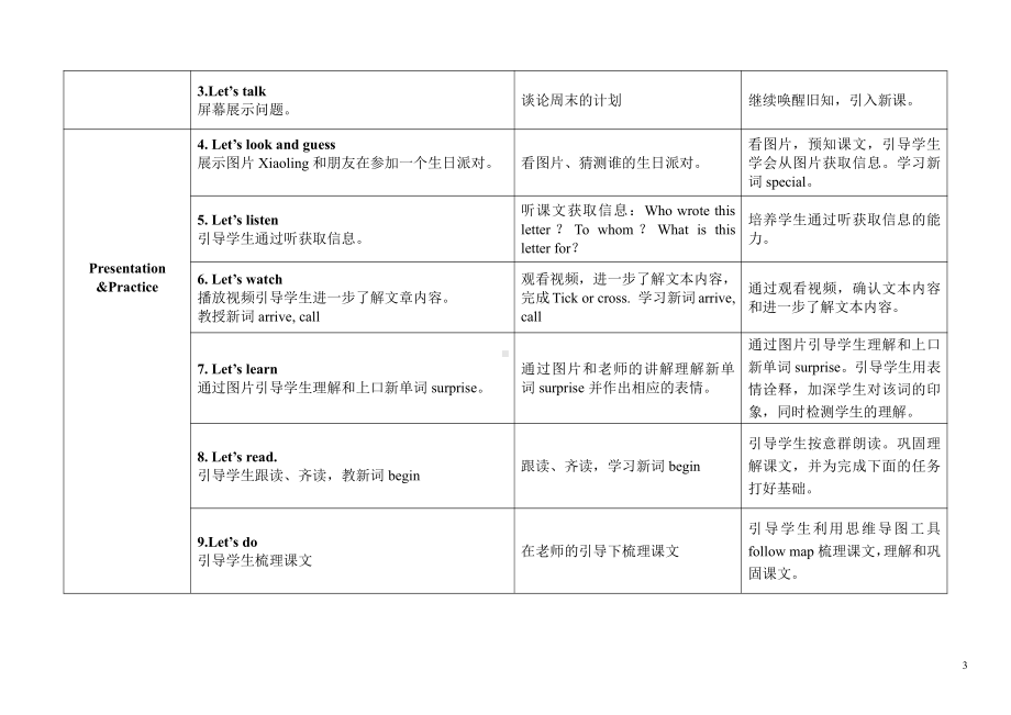 教科版（广州）五下Module 3 Invitations-Unit 6 See you at the party-Let's read-教案、教学设计--(配套课件编号：413cc).doc_第3页