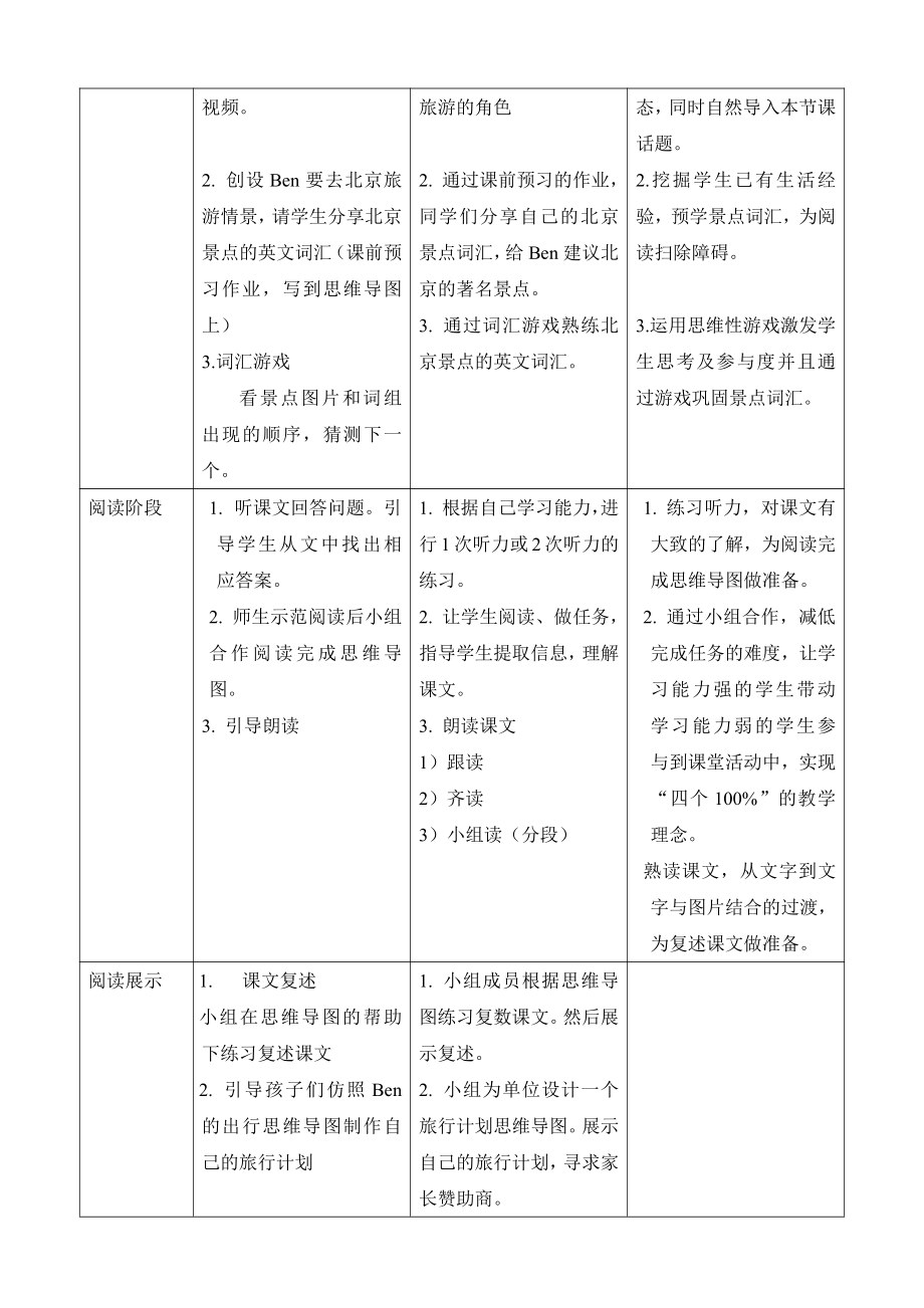 教科版（广州）五下Module 4 Travel-Unit 8 Ben’s first trip to Beijing-教案、教学设计--(配套课件编号：7166e).docx_第2页