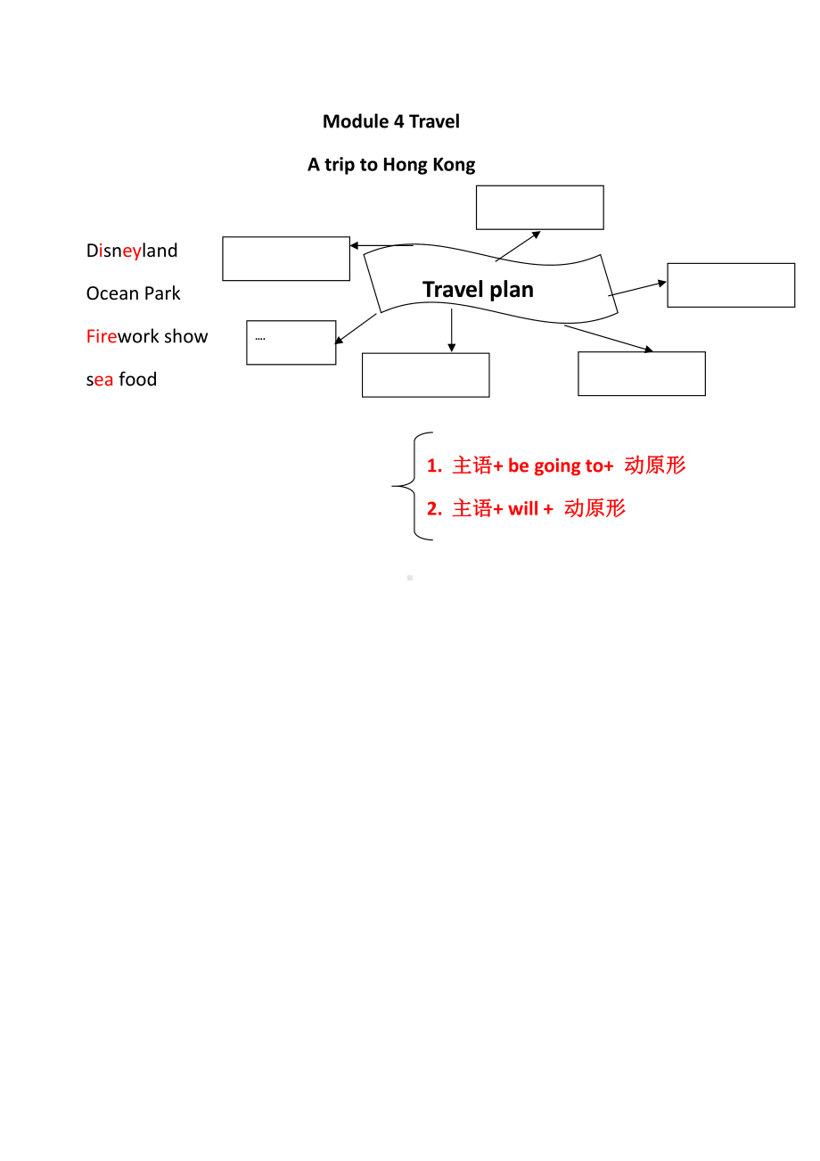 教科版（广州）五下Module 4 Travel-Unit 7 We will go by train-Fun with language-教案、教学设计--(配套课件编号：00743).doc_第3页