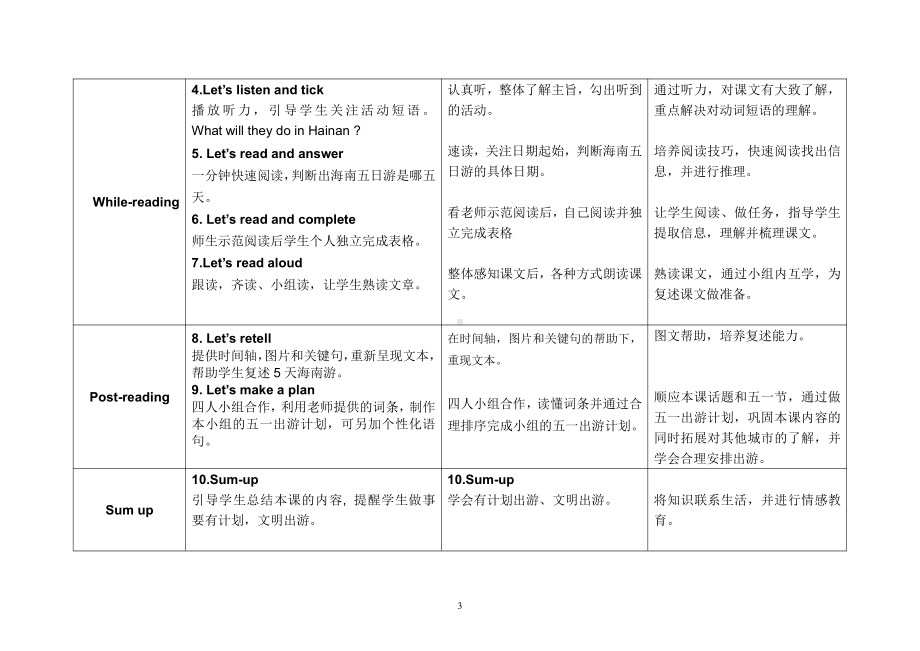 教科版（广州）五下Module 2 Plans-Unit 4 Have a good time in Hainan-Let's read-教案、教学设计--(配套课件编号：50042).doc_第3页